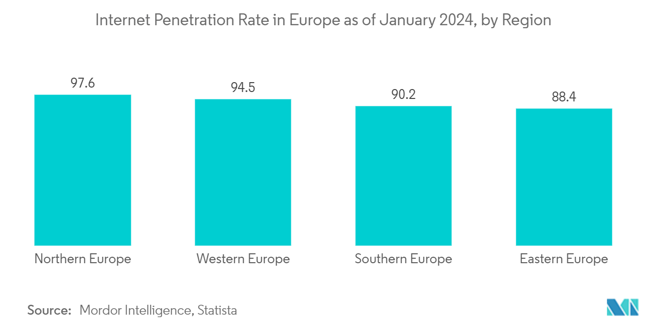 Europe Embedded Insurance Market: Internet Penetration Rate in Europe as of January 2024, by Region