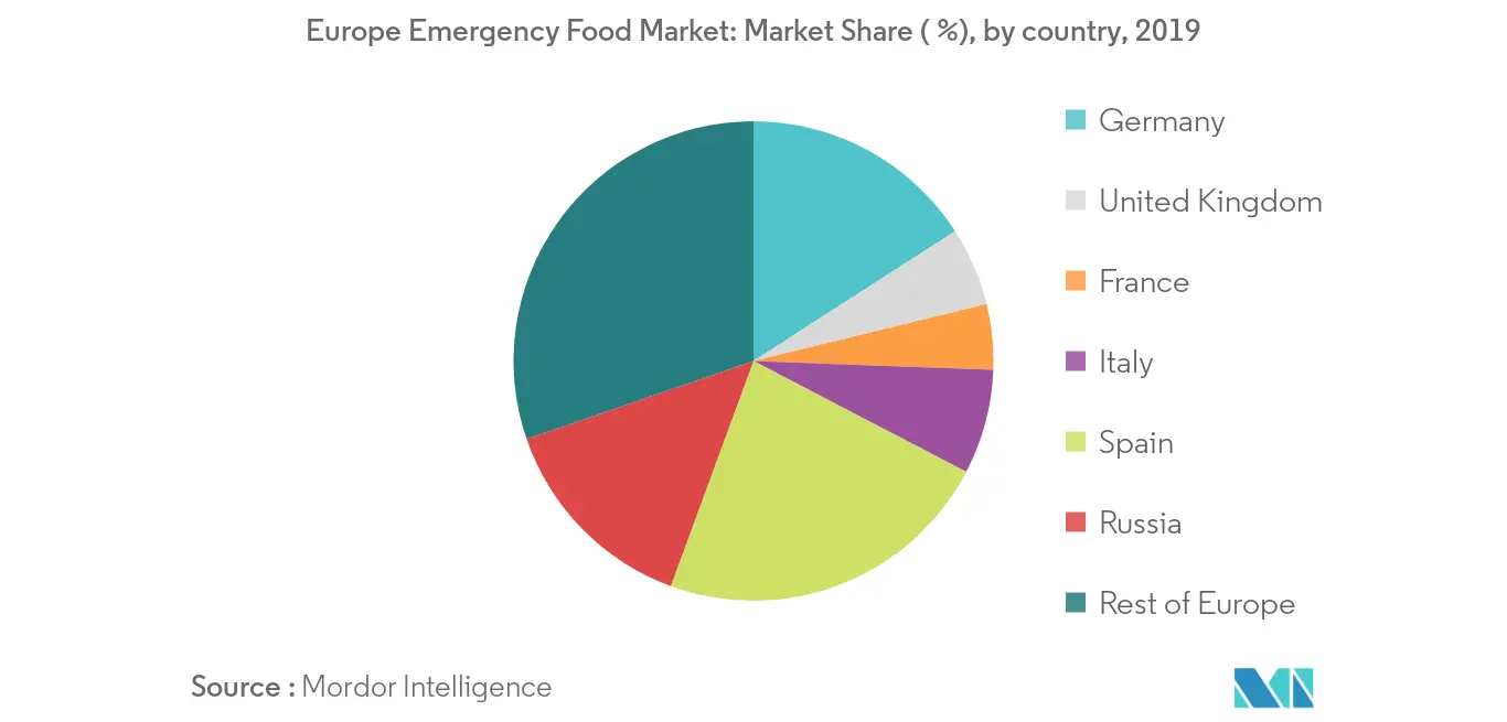 Crecimiento del mercado alimentario de emergencia en Europa