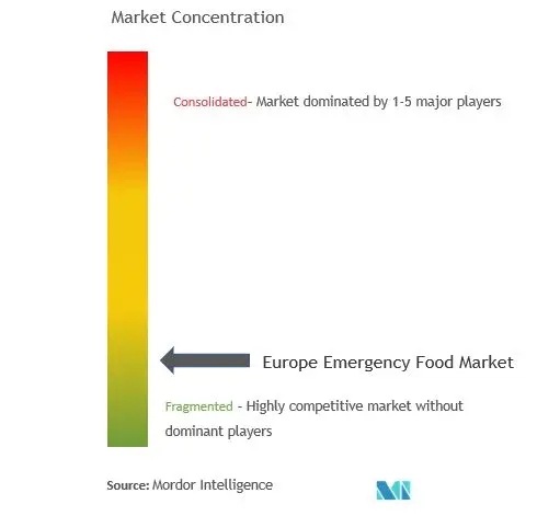 European Freeze Dry, Katadyn Products Inc., ReadyWise und Lyofood SP. ZOO