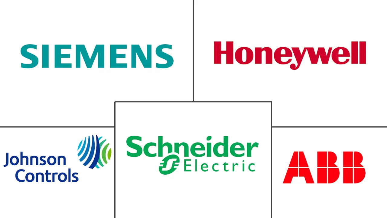 Major players in Europe Energy Management Systems industry