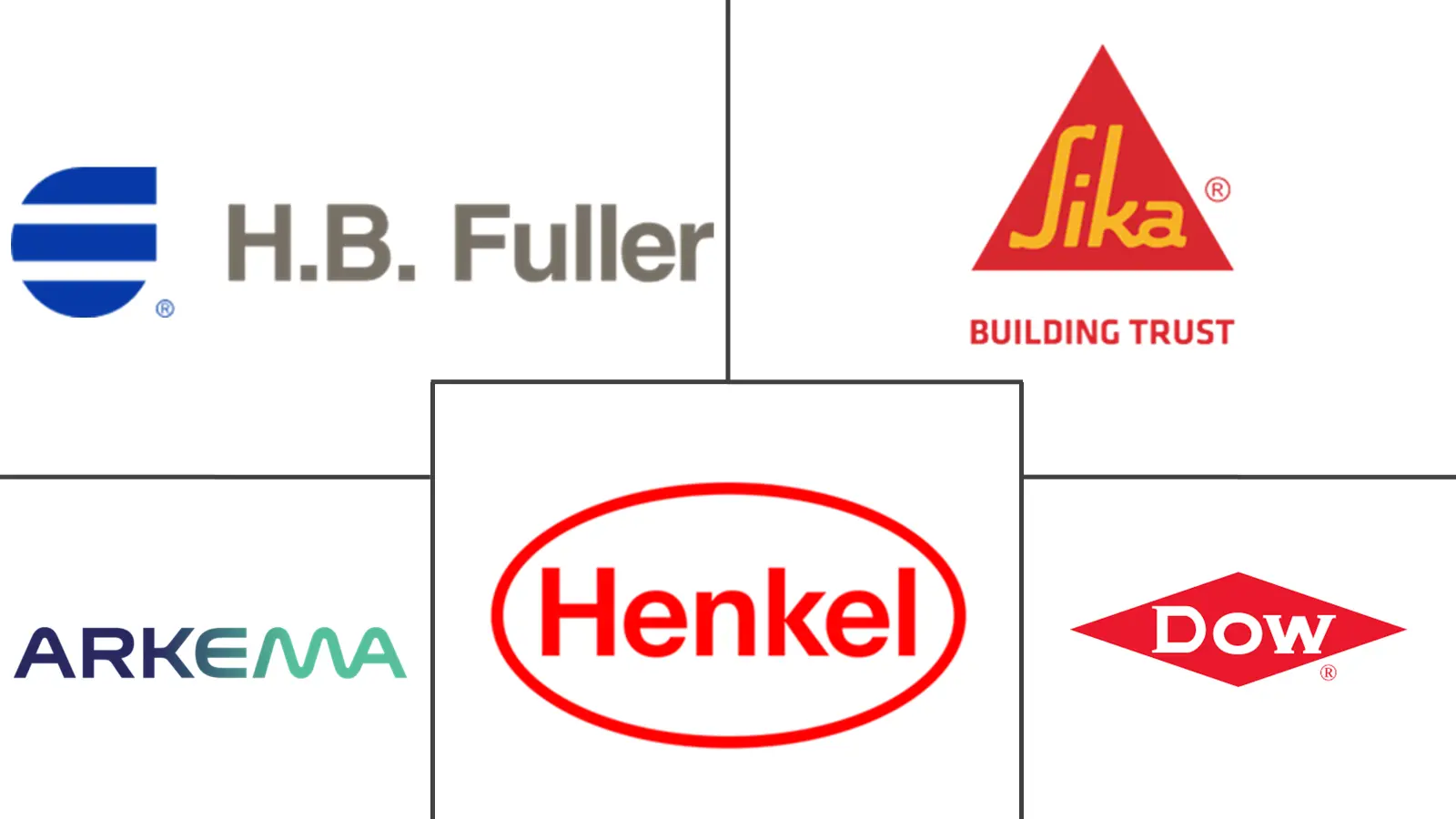 Major players in Europe Epoxy Adhesive industry