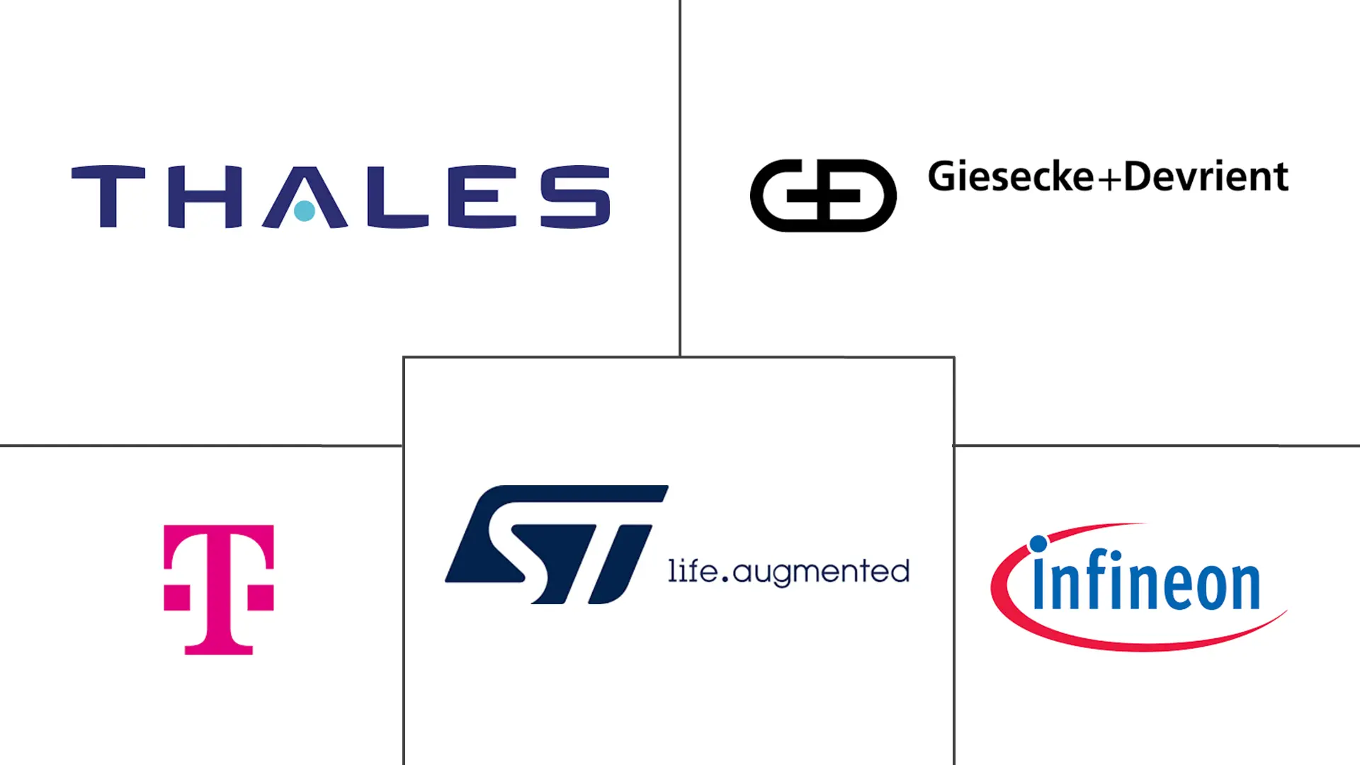 Principaux acteurs dans Marché européen des eSIM industrie