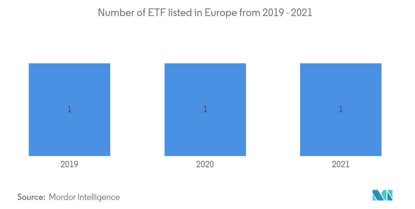 欧州ETF市場：2019年から2021年にかけて欧州で上場するETFの数