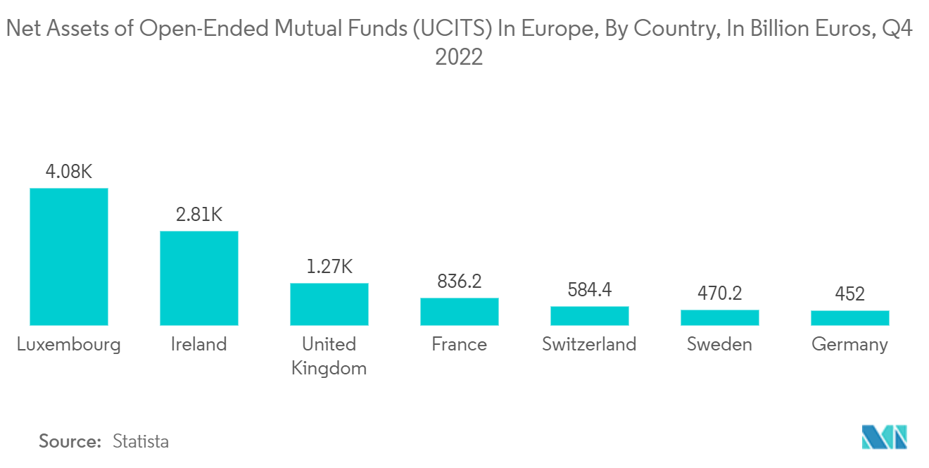 سوق صناديق الاستثمار المتداولة في أوروبا عدد صناديق الاستثمار المتداولة المدرجة في أوروبا من 2019 إلى 2021