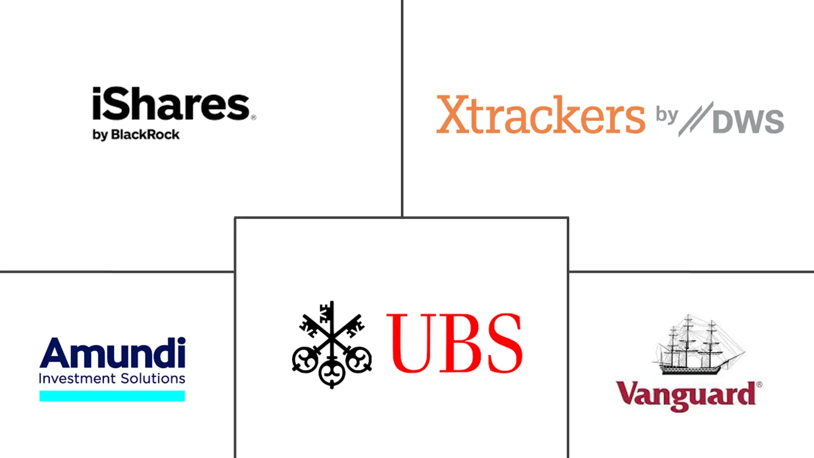 Major players in Europe ETF industry