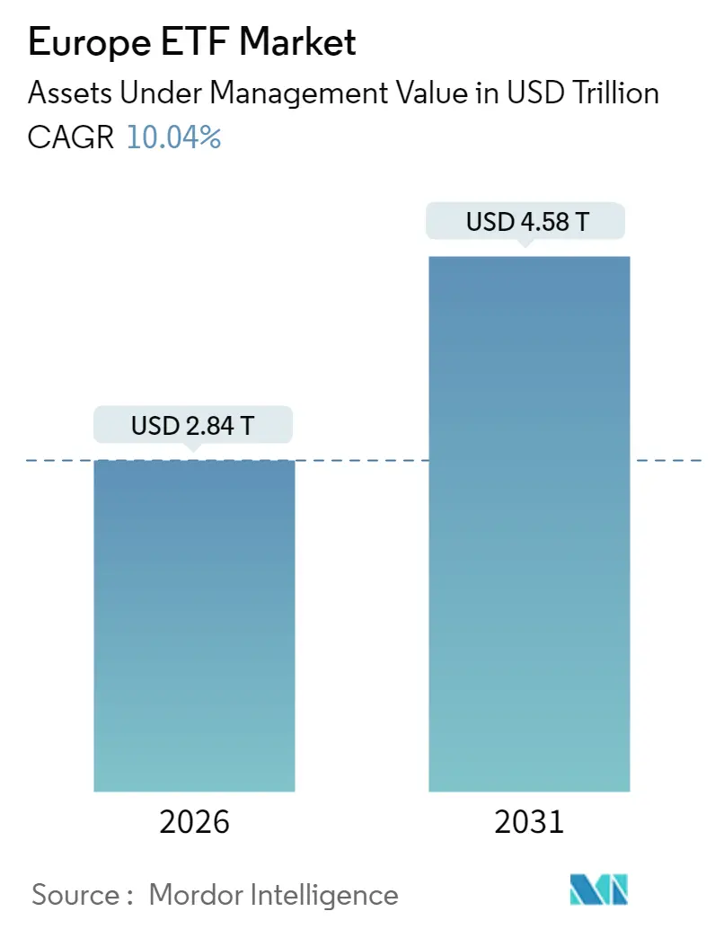Europe ETF Market (2025 - 2030)