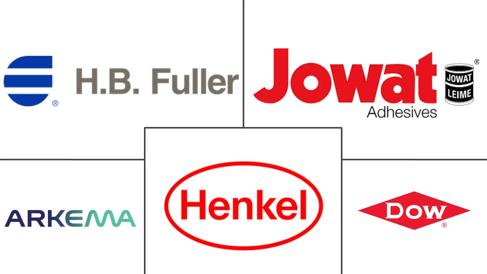 Major players in Europe EVA Adhesives industry