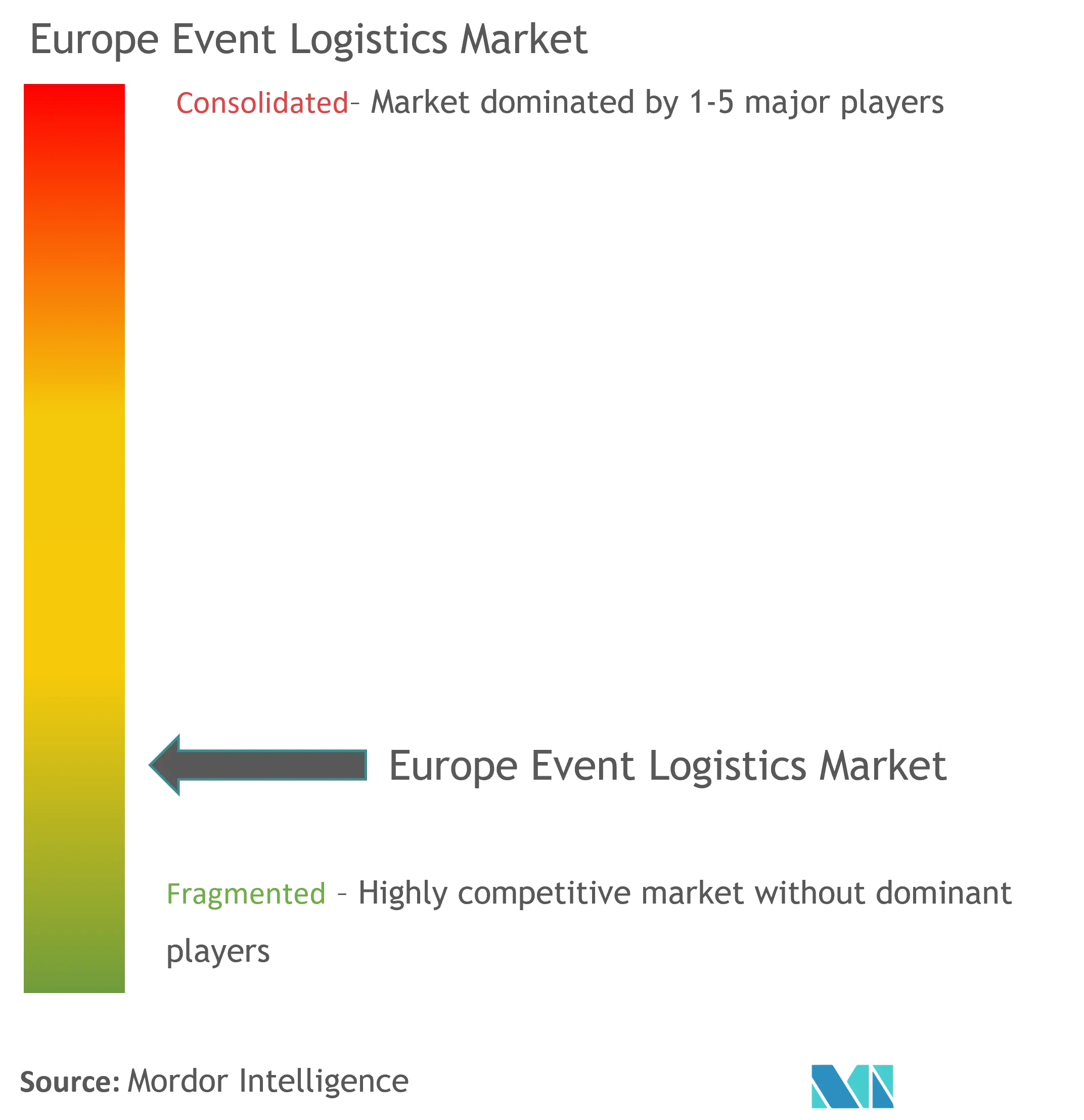 Europe Event Logistics Market Concentration