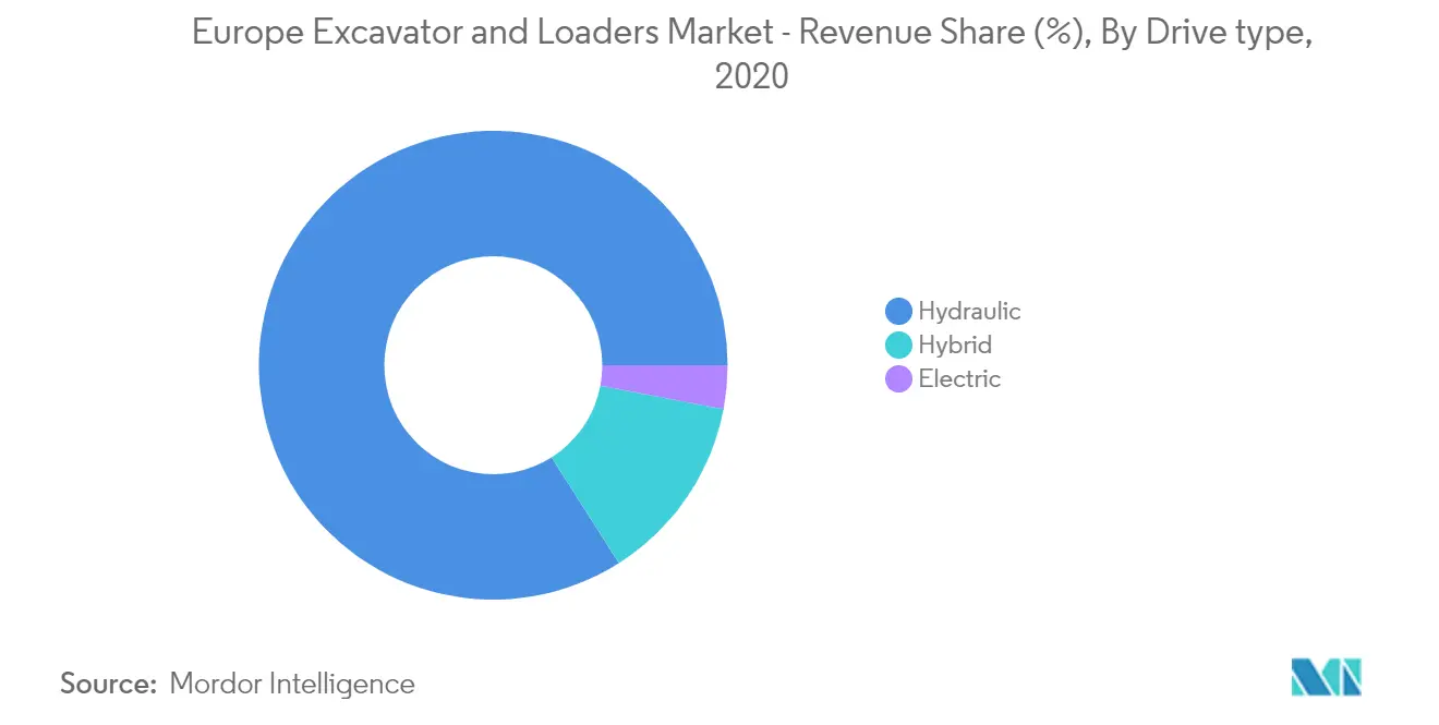 Europe excavator and loaders_key market trend 1