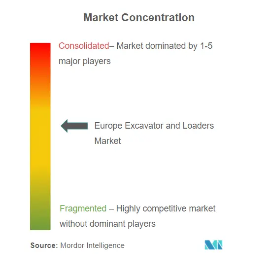 Europe Excavator and Loaders Market Analysis