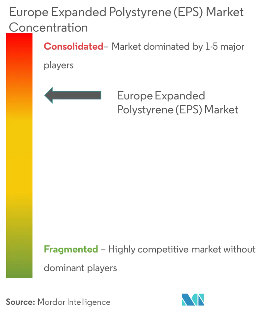 Analyse du marché européen du polystyrène expansé EPS