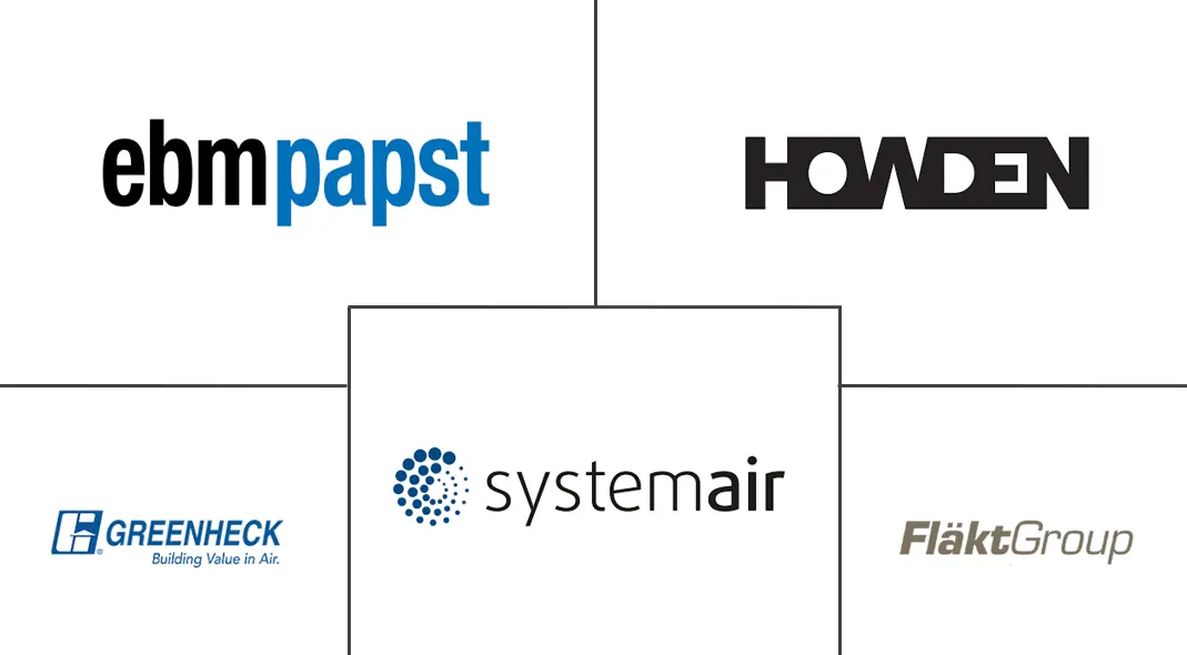 Major players in Europe Fans And Blowers industry