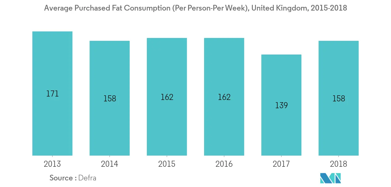 europe fat replacers market analysis	 