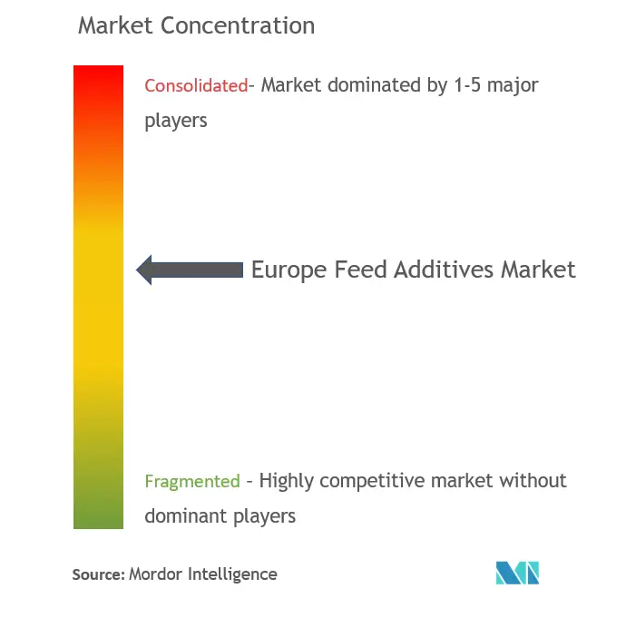 eu feed additive mc.png