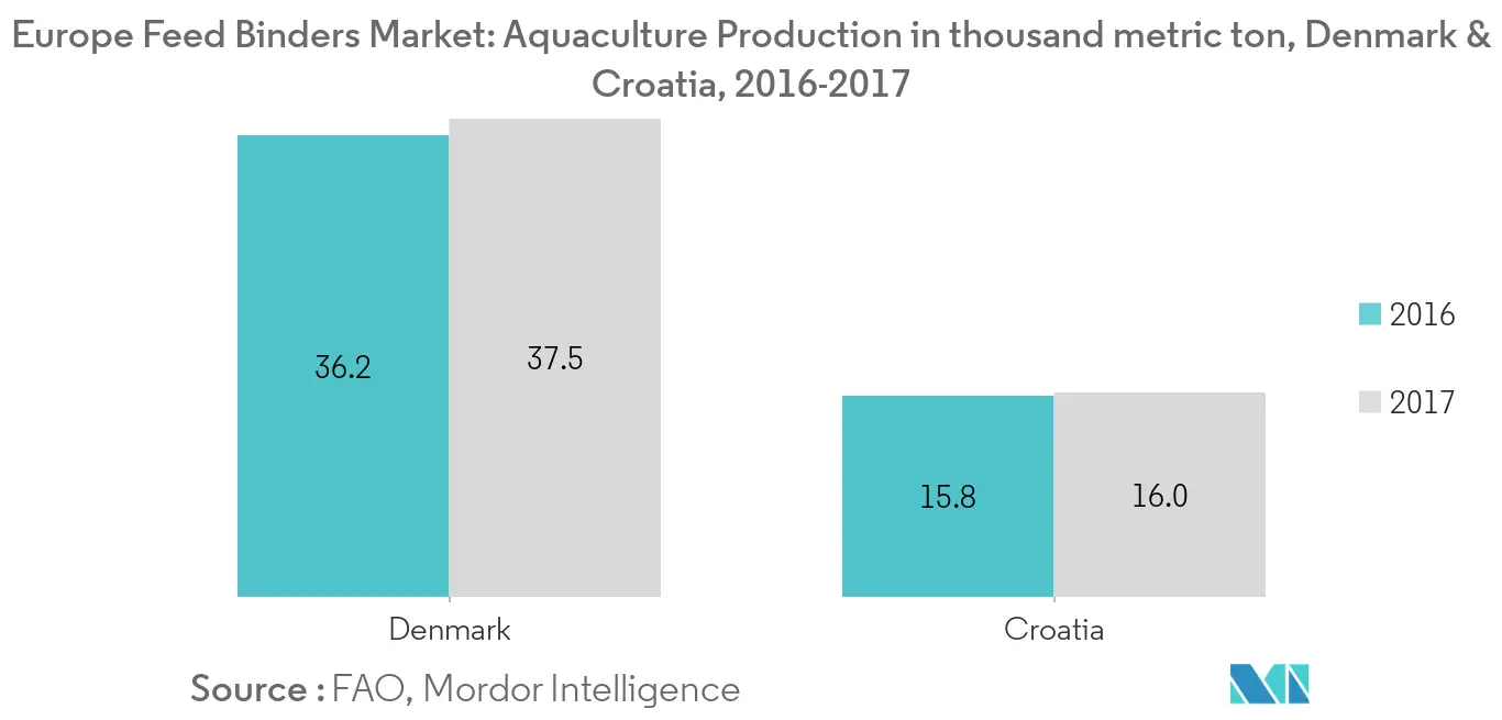 Mercado europeo de aglutinantes alimentarios