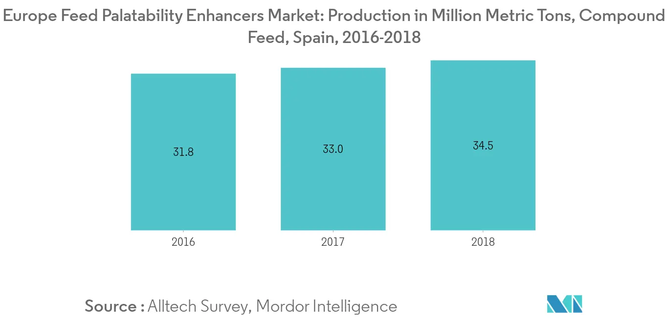 Tendances du marché des exhausteurs dappétence des aliments en Europe