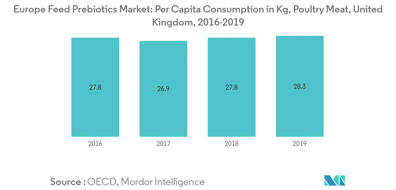 Part de marché des prébiotiques alimentaires en Europe