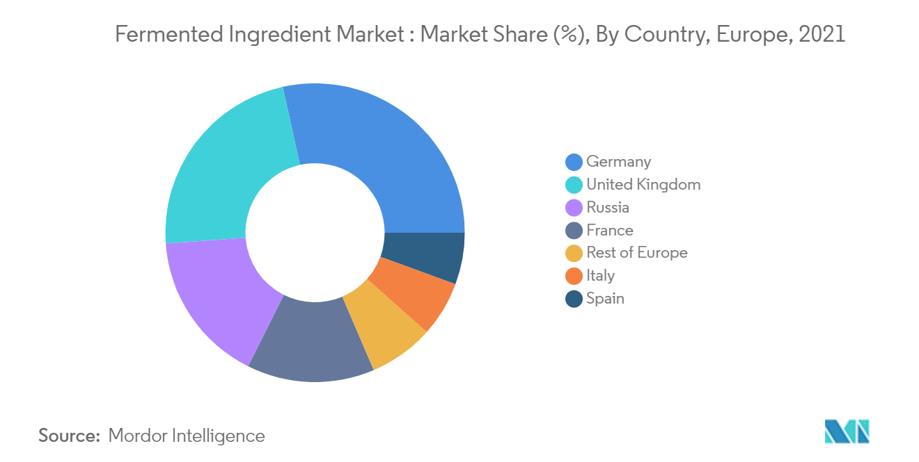 Европейский рынок ферментированных ингредиентов2