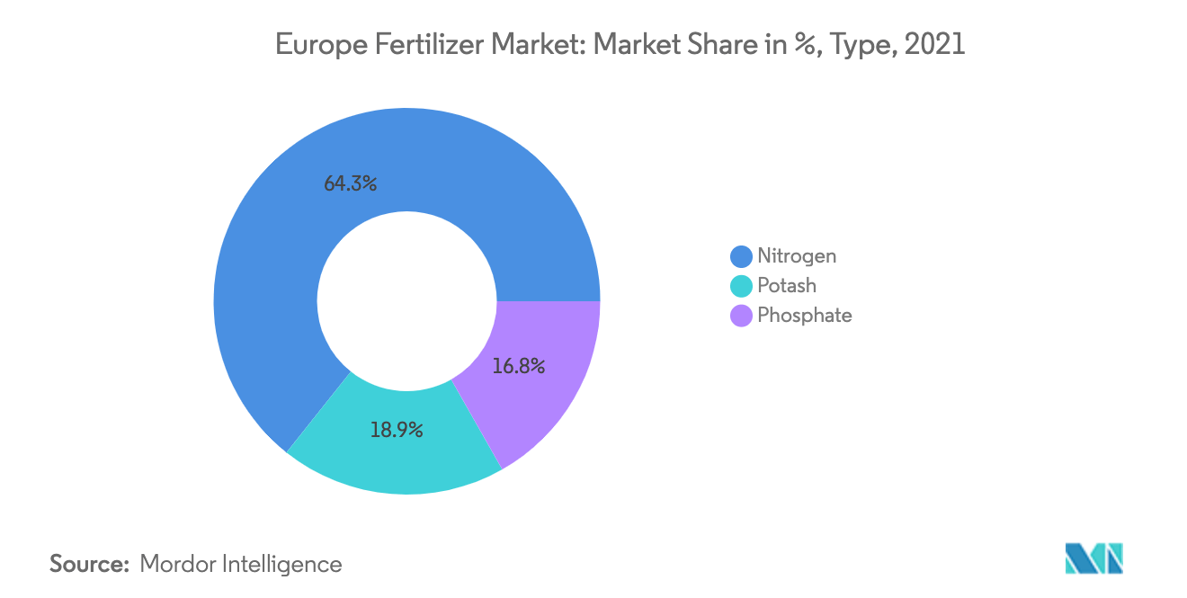 fertilizer usage in Europe