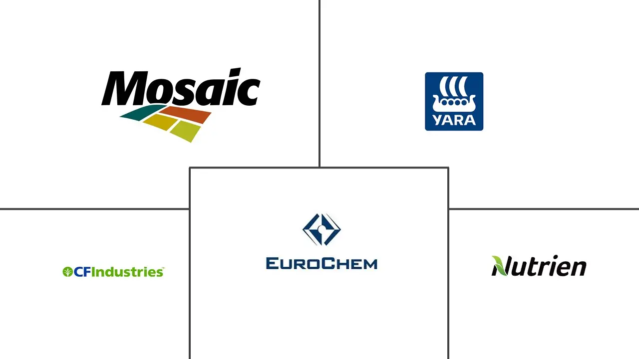 european fertilizer companies