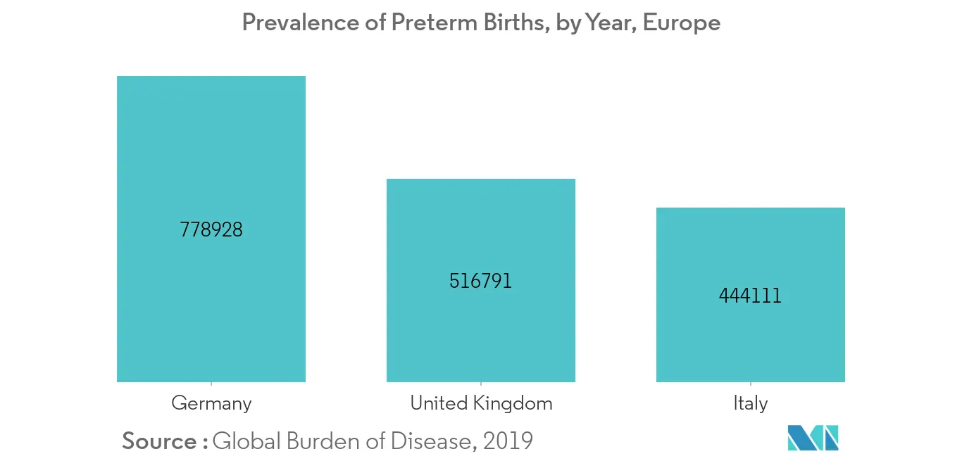 Europe preterm