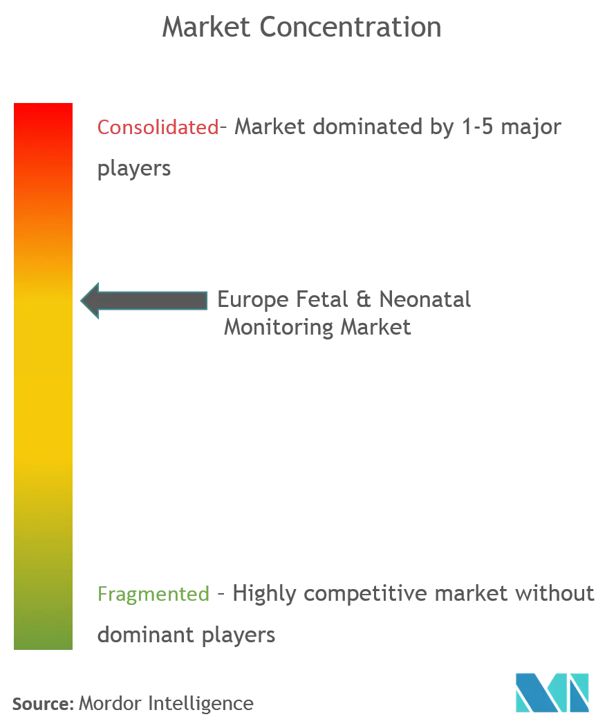Europe Fetal & Neonatal Monitoring Market.png