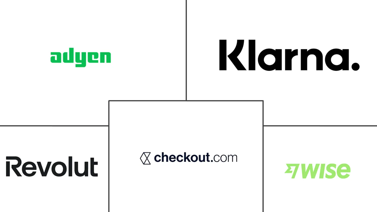 Major players in Europe Fintech industry