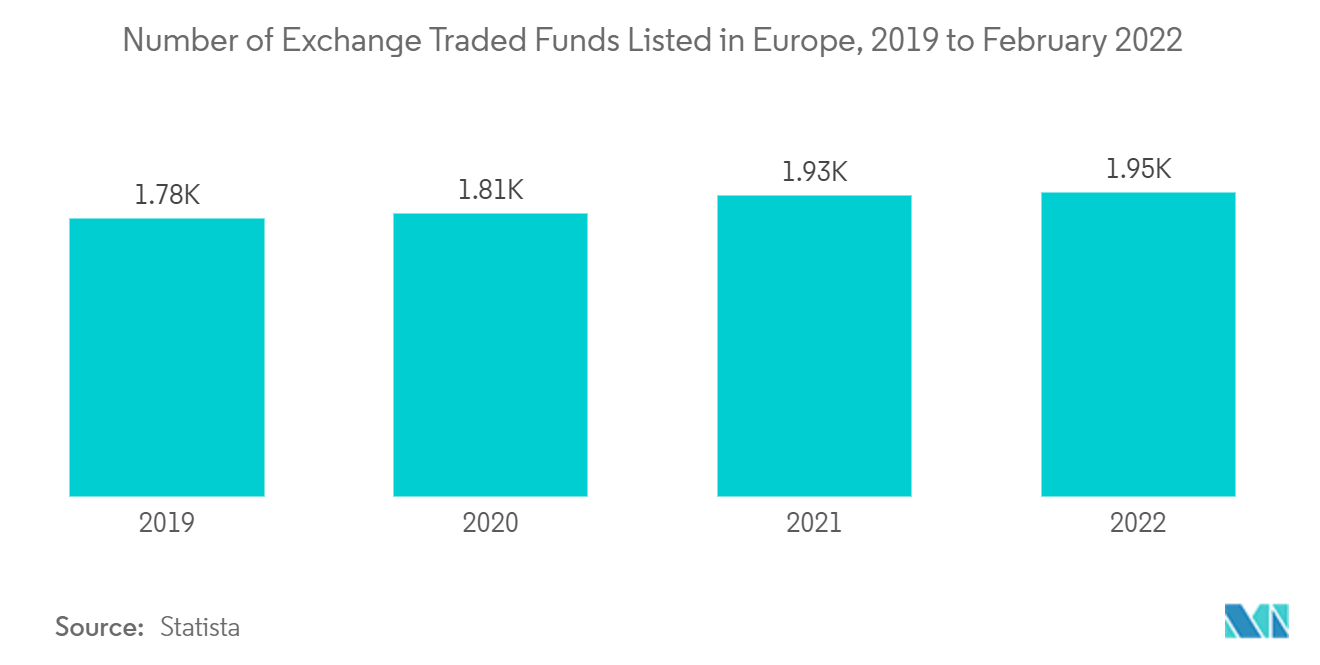 Europe Fixed Income Assets Management Industry - Value of Green Bond Issuance in Selected European Countries, In 2021, In USD Billion