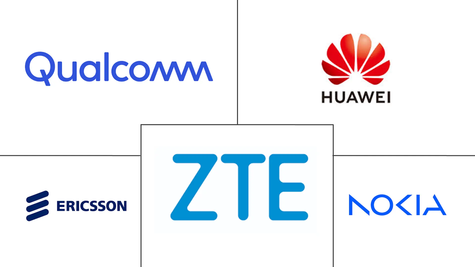 Major players in Europe Fixed Wireless Access (FWA) industry