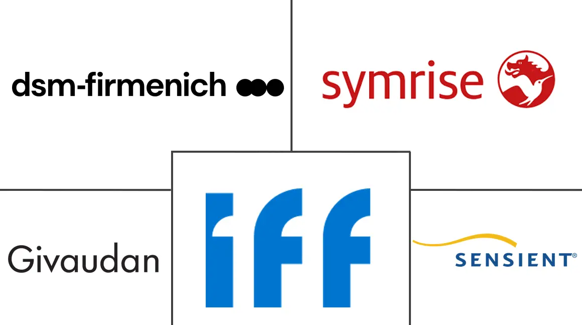 Major players in Europe Flavors and Fragrances industry