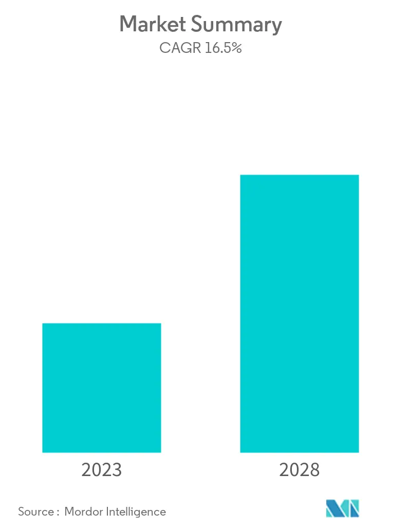 Fleet Management Market Size in Europe
