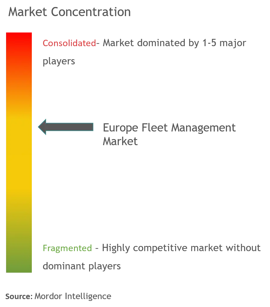 Europe Fleet Management Market Overview