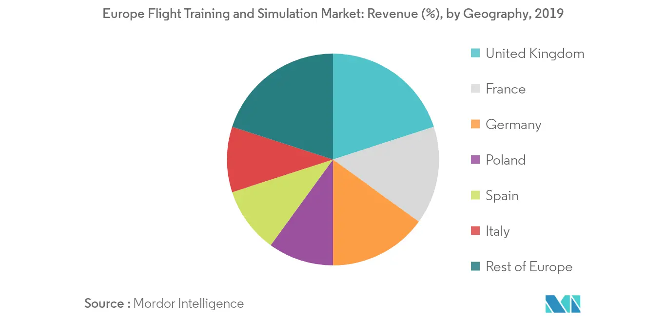 欧州のフライトトレーニングとシミュレーション市場分析