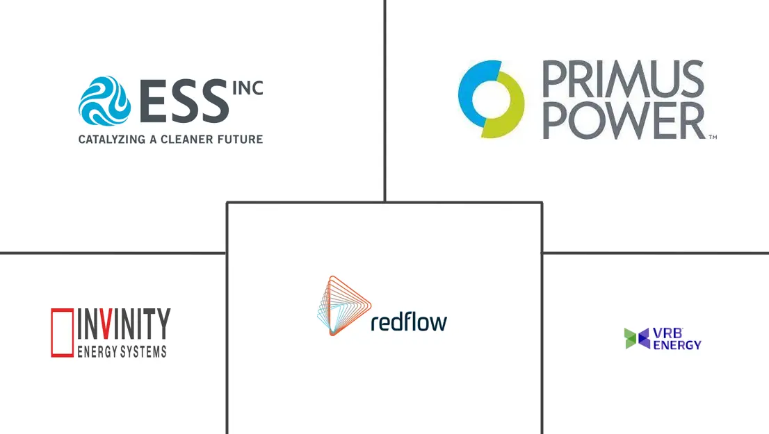 Europe Flow Battery Market Major Players