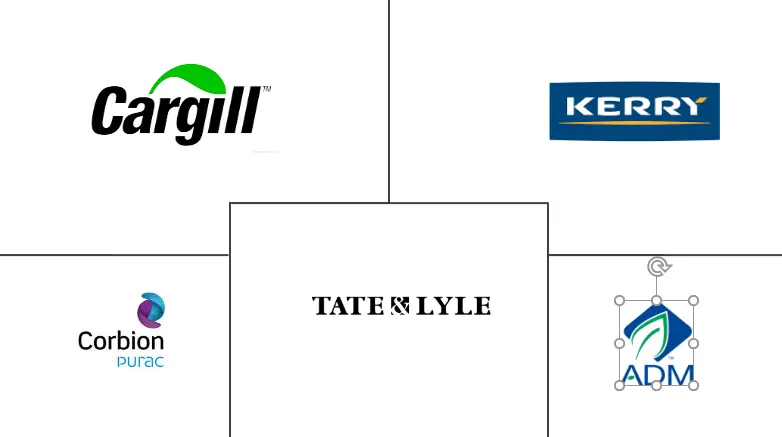 europe food additive market key players