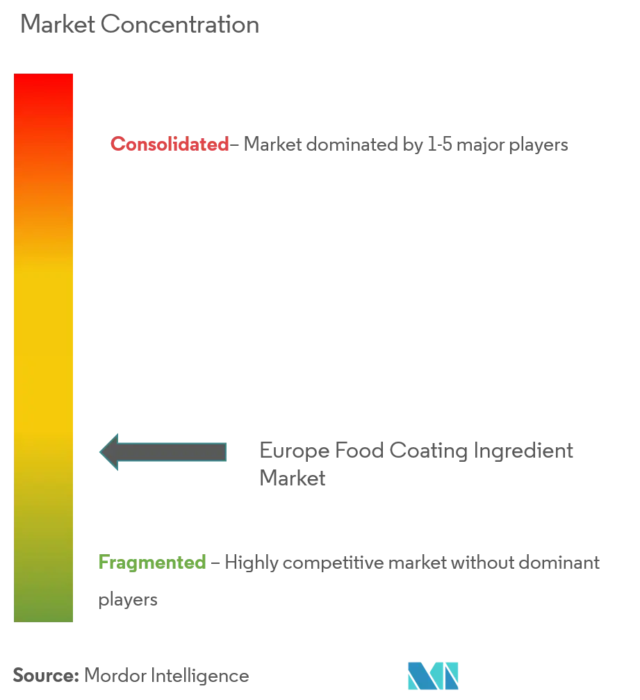 Europe Food Coating Ingredients Market.png