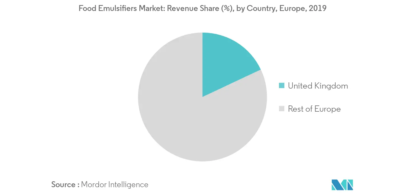 Mercado Europeu de Emulsionantes Alimentares2