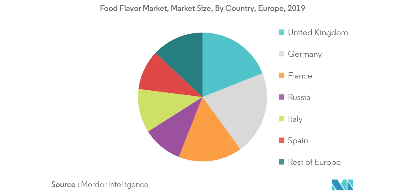 europe food flavor market growth