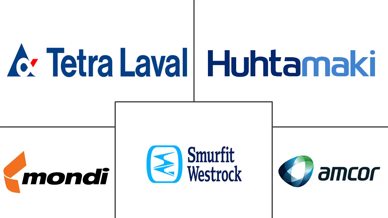 Major players in Europe Food Packaging industry