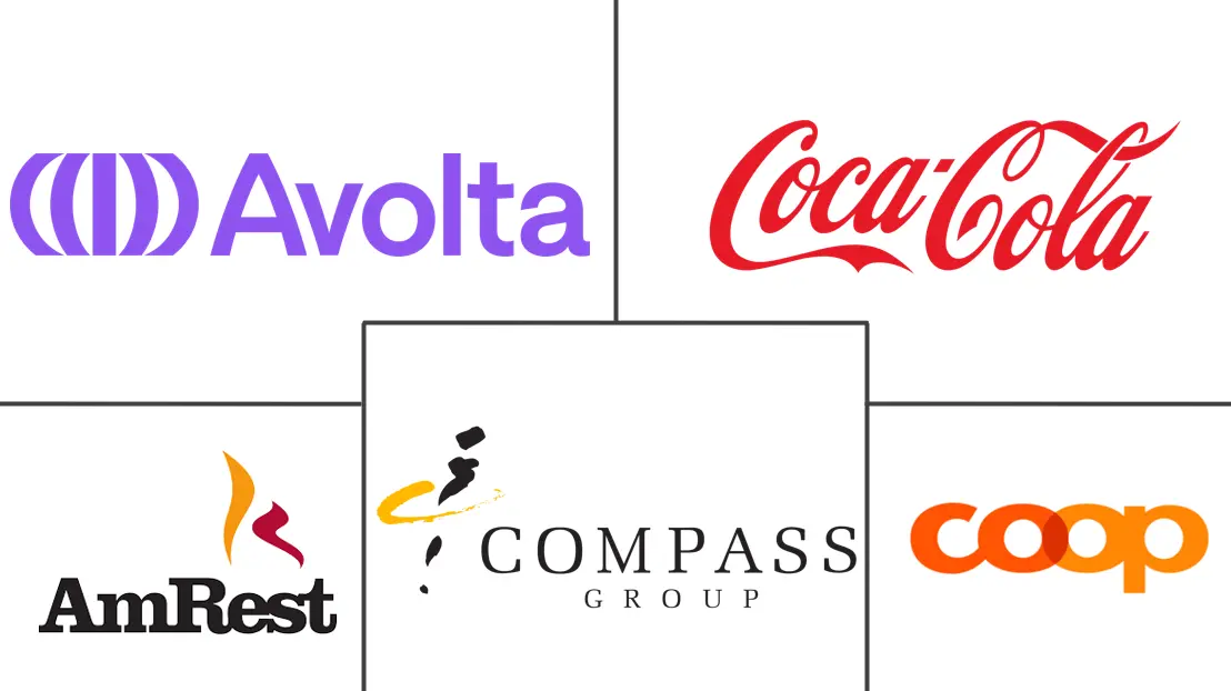 Major players in Europe Foodservice industry