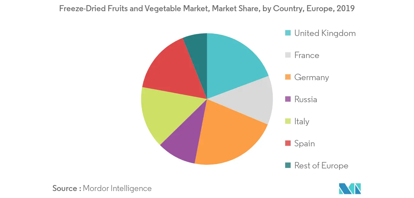 europe-freeze-dried-fruits-and-vegetable-market