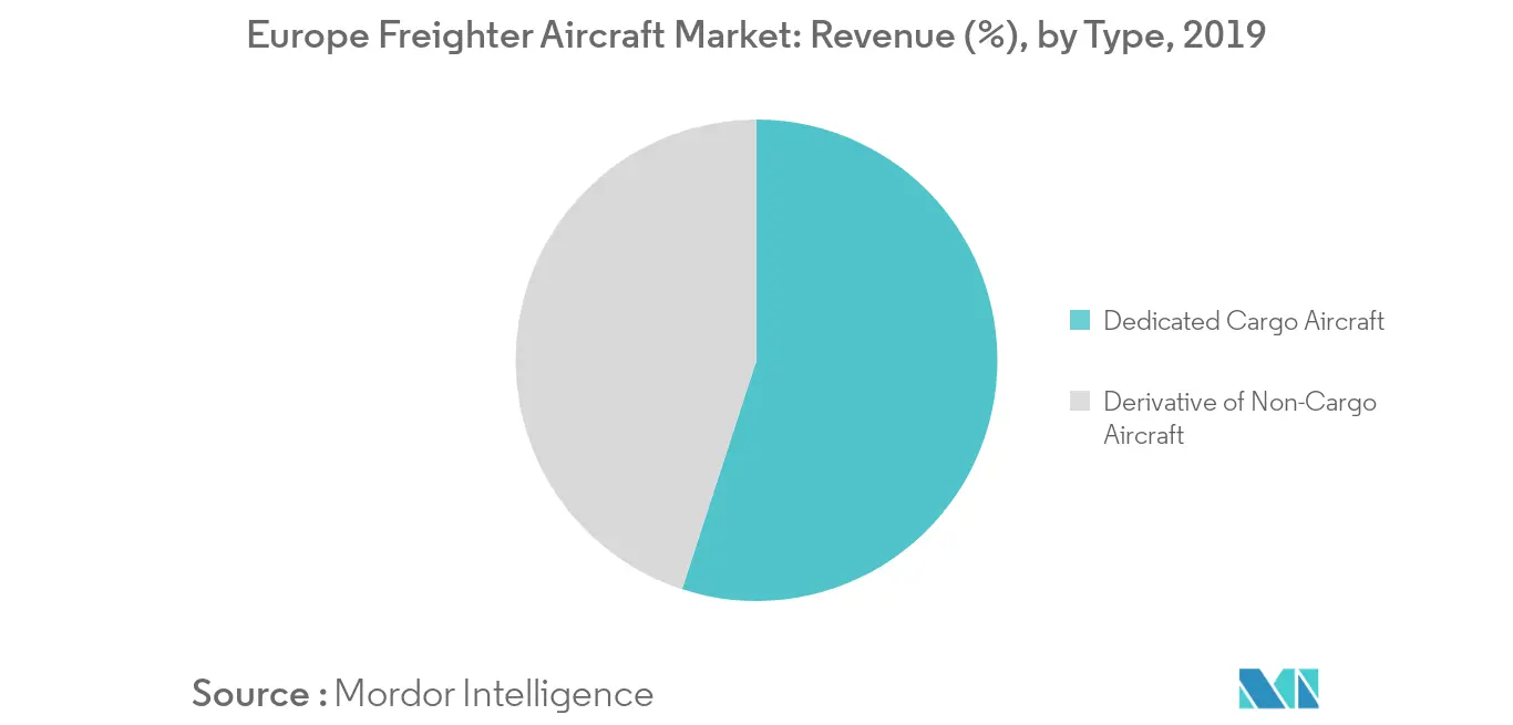 europe freighter aircraft market segment