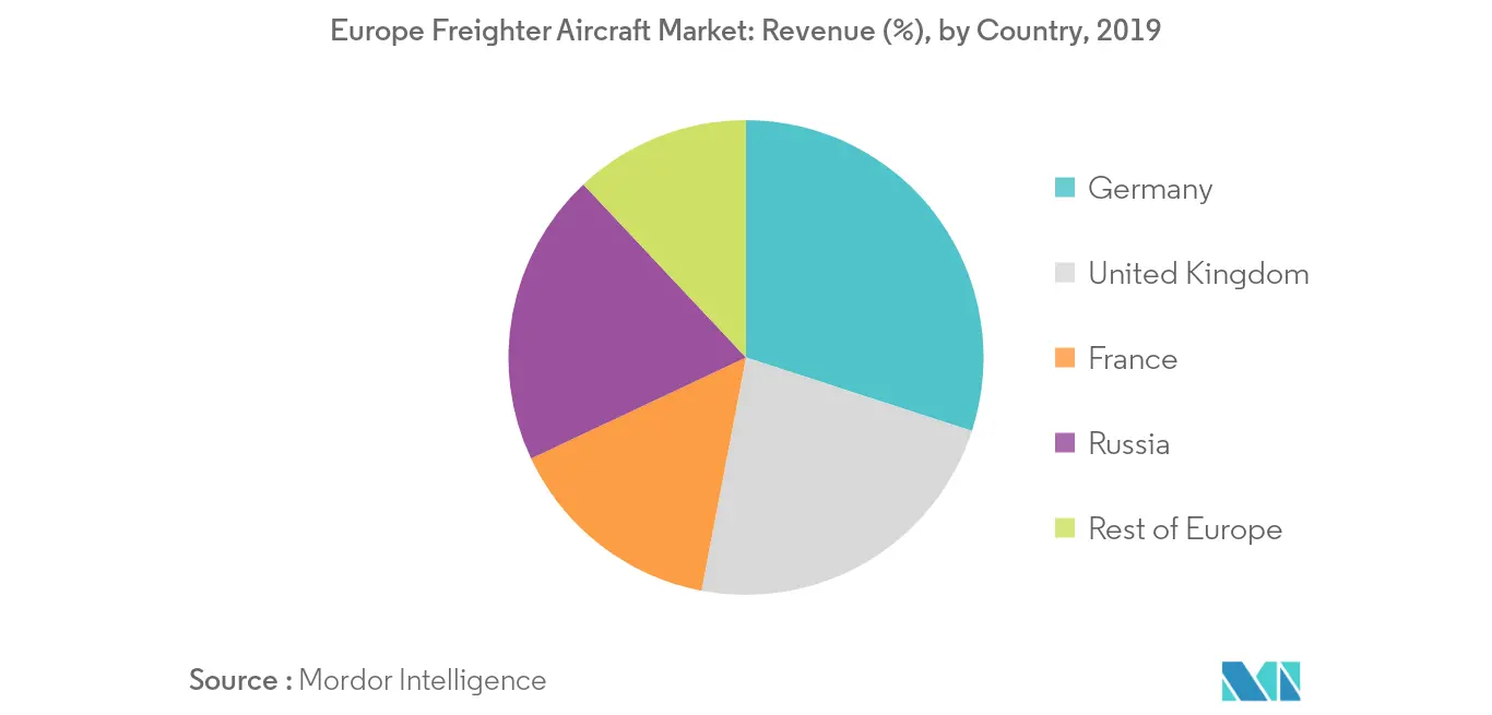 europe freighter aircraft market geography