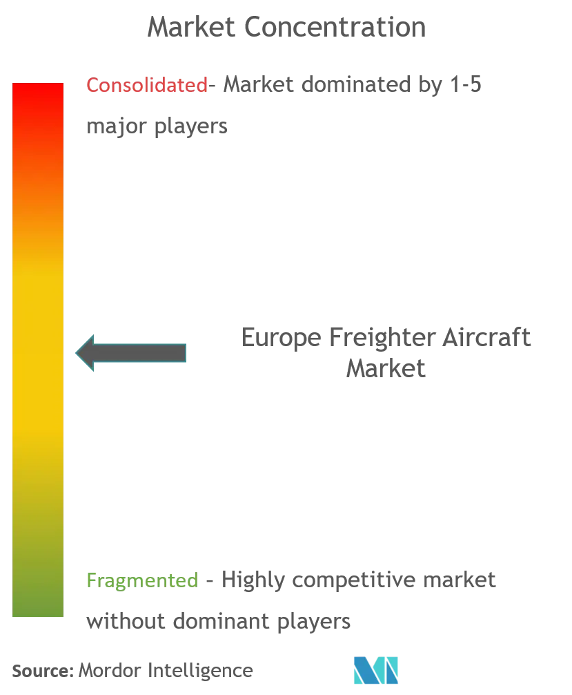 europe freighter aircraft market CL.png