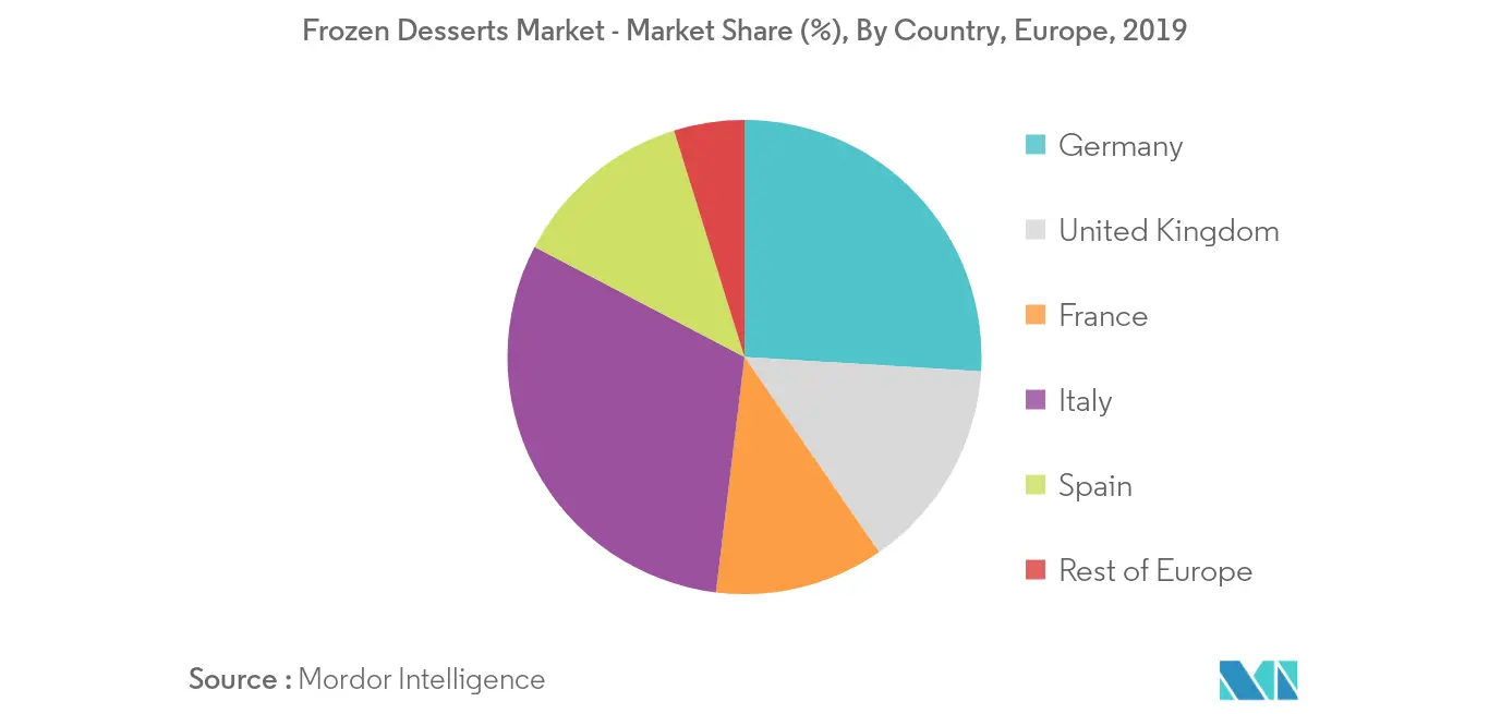 Европейский рынок замороженных десертов