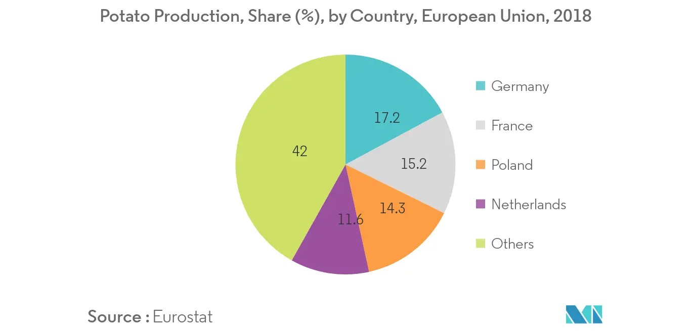 Europe Frozen Snacks Market1