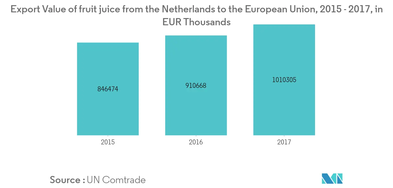 europe-fruit-and-vegetable-ingredient-market