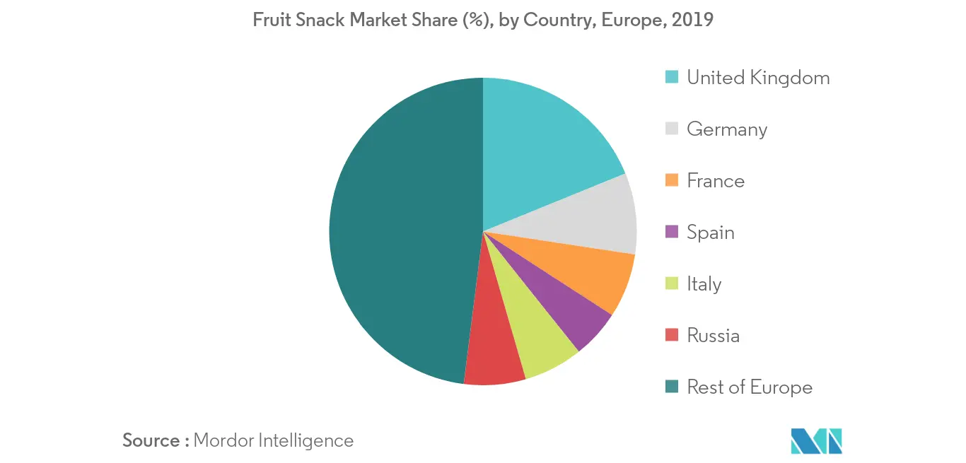 europe-fruit-and-vegetable-ingredient-market