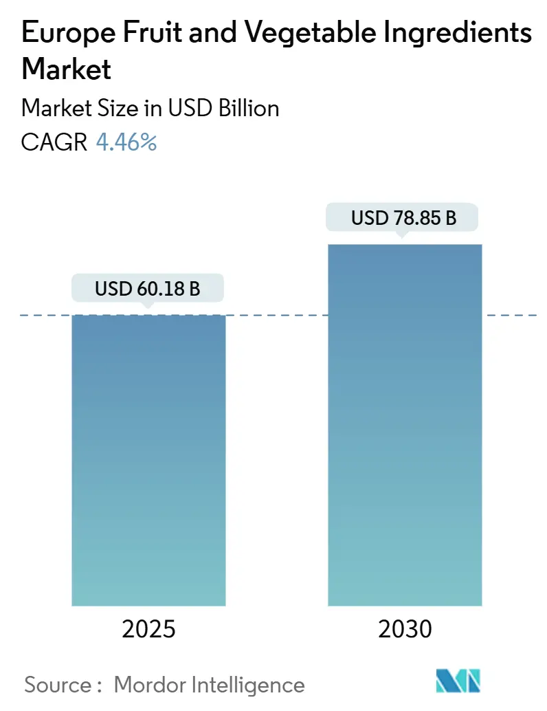 Europe Fruit And Vegetable Ingredients Market (2025 - 2030)