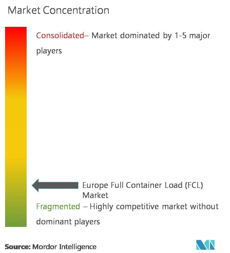 Europe Full Container Load (FCL) Market logo.jpg
